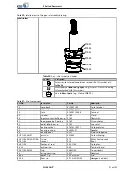 Preview for 91 page of KSB Amacan P 1000-700 Installation & Operating Manual