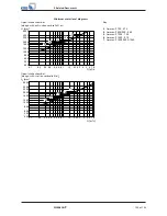 Preview for 109 page of KSB Amacan P 1000-700 Installation & Operating Manual