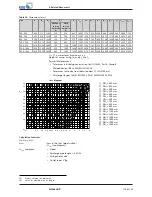 Preview for 113 page of KSB Amacan P 1000-700 Installation & Operating Manual