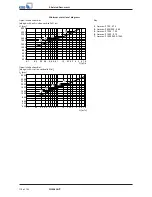 Preview for 114 page of KSB Amacan P 1000-700 Installation & Operating Manual