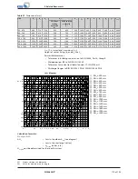 Preview for 119 page of KSB Amacan P 1000-700 Installation & Operating Manual