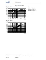 Preview for 120 page of KSB Amacan P 1000-700 Installation & Operating Manual