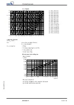 Preview for 109 page of KSB Amacan S 1000-600 Installation & Operating Manual