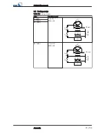 Preview for 51 page of KSB Amamix series Installation & Operating Manual