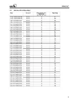 Preview for 35 page of KSB Amaprop 1200 Mounting And Installation Instructions Manual