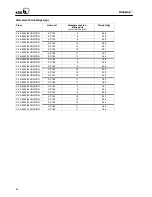 Preview for 36 page of KSB Amaprop 1200 Mounting And Installation Instructions Manual