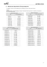 Preview for 15 page of KSB AMTRONIC R1300 User Instructions