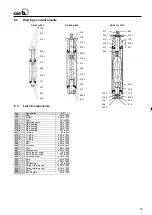 Preview for 37 page of KSB BOAX- B Operating Instructions Manual