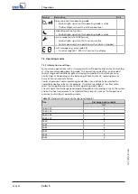 Preview for 32 page of KSB Calio S Installation & Operating Manual