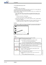 Preview for 34 page of KSB Calio S Installation & Operating Manual