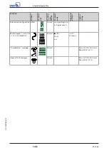 Preview for 25 page of KSB Calio Installation & Operating Manual