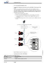 Preview for 28 page of KSB Calio Installation & Operating Manual