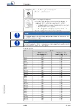 Preview for 47 page of KSB Calio Installation & Operating Manual