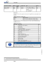 Preview for 54 page of KSB Calio Installation & Operating Manual