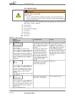 Preview for 20 page of KSB Cervomatic EDP.2 Installation & Operating Manual