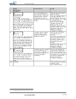 Preview for 21 page of KSB Cervomatic EDP.2 Installation & Operating Manual