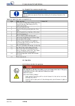 Preview for 62 page of KSB CHTRa Installation & Operating Manual