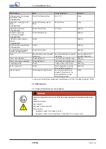 Preview for 75 page of KSB CHTRa Installation & Operating Manual