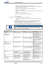 Preview for 77 page of KSB CHTRa Installation & Operating Manual