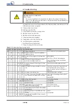 Preview for 99 page of KSB CHTRa Installation & Operating Manual