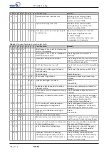 Preview for 100 page of KSB CHTRa Installation & Operating Manual