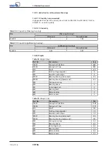 Preview for 110 page of KSB CHTRa Installation & Operating Manual