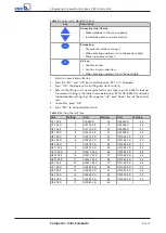 Preview for 9 page of KSB Compacta Supplementary Operating Manual