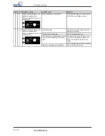 Preview for 18 page of KSB Controlmatic E Installation & Operating Manual