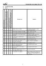 Preview for 10 page of KSB CORA 12C Operating Instructions Manual