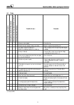 Preview for 11 page of KSB CORA 12C Operating Instructions Manual