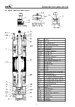 Preview for 16 page of KSB CORA 12C Operating Instructions Manual