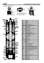 Preview for 18 page of KSB CORA 12C Operating Instructions Manual