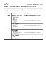 Preview for 19 page of KSB CORA 12C Operating Instructions Manual