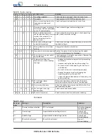 Preview for 53 page of KSB Delta Eco SVP Installation & Operating Manual