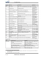 Preview for 54 page of KSB Delta Eco SVP Installation & Operating Manual