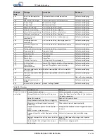 Preview for 57 page of KSB Delta Eco SVP Installation & Operating Manual