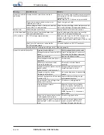 Preview for 58 page of KSB Delta Eco SVP Installation & Operating Manual