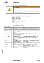 Preview for 51 page of KSB Delta Macro F Installation & Operating Manual