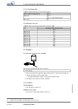 Preview for 28 page of KSB Delta Primo F Installation And Operating Manual