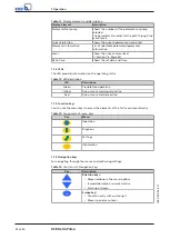 Preview for 30 page of KSB Delta Primo F Installation And Operating Manual