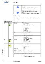 Preview for 31 page of KSB Delta Primo F Installation And Operating Manual