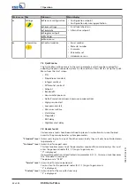 Preview for 32 page of KSB Delta Primo F Installation And Operating Manual