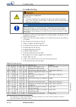 Preview for 48 page of KSB Delta Primo F Installation And Operating Manual