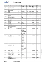 Preview for 56 page of KSB Delta Primo F Installation And Operating Manual