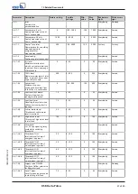 Preview for 57 page of KSB Delta Primo F Installation And Operating Manual