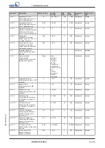 Preview for 59 page of KSB Delta Primo F Installation And Operating Manual