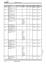 Preview for 64 page of KSB Delta Primo F Installation And Operating Manual