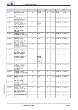 Preview for 65 page of KSB Delta Primo F Installation And Operating Manual