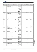 Preview for 66 page of KSB Delta Primo F Installation And Operating Manual