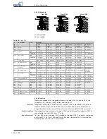 Preview for 26 page of KSB ECOLINE FYC Operating Manual